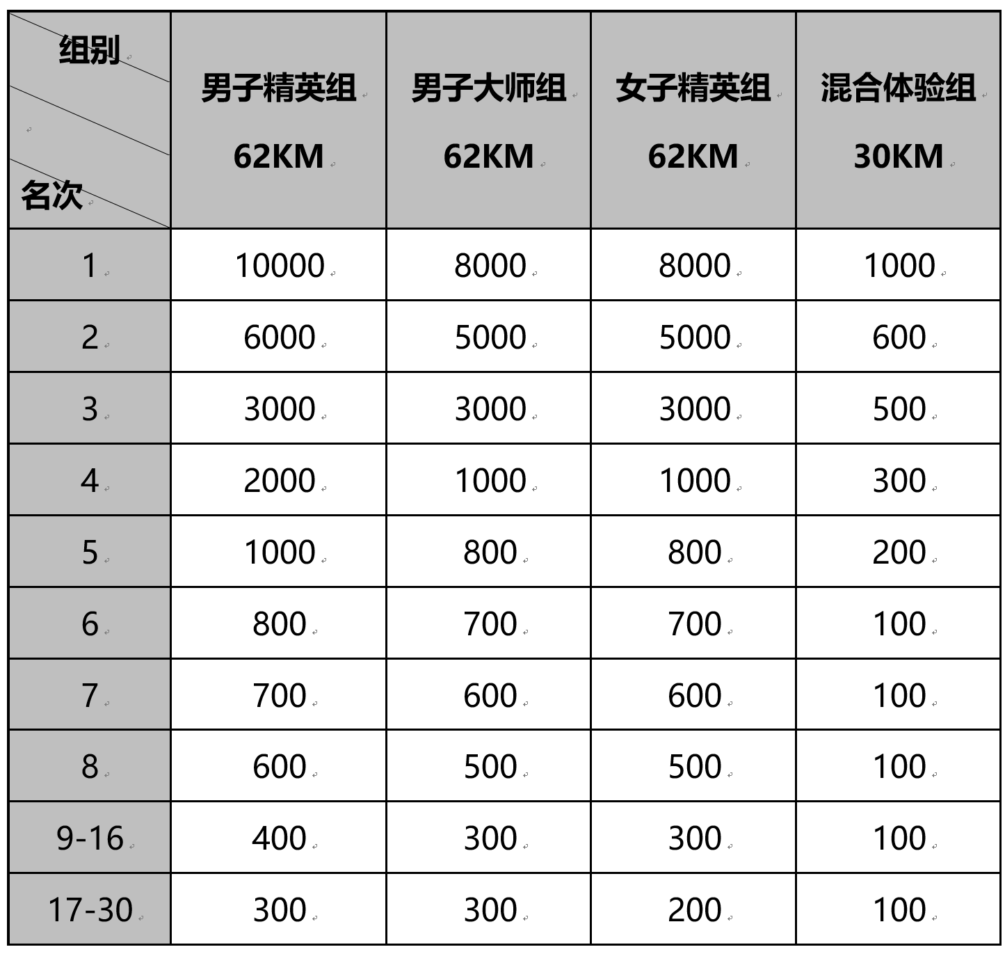 澳门新葡官网进入网站8883